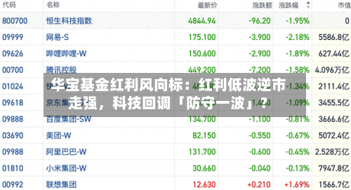 华宝基金红利风向标：红利低波逆市走强	，科技回调「防守一波」？-第1张图片