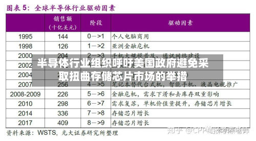 半导体行业组织呼吁美国政府避免采取扭曲存储芯片市场的举措-第2张图片