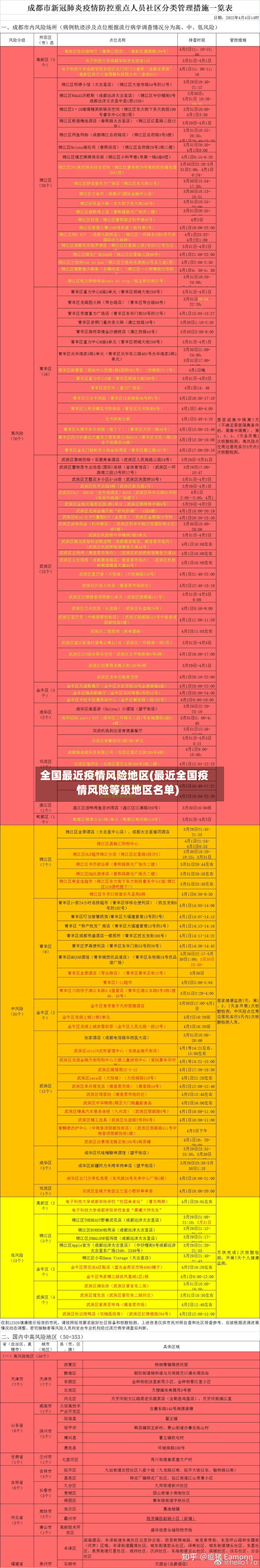 全国最近疫情风险地区(最近全国疫情风险等级地区名单)-第2张图片