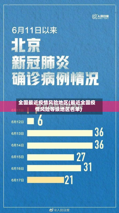 全国最近疫情风险地区(最近全国疫情风险等级地区名单)-第3张图片