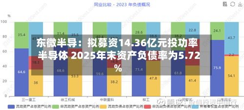东微半导:拟募资14.36亿元投功率半导体 2025年末资产负债率为5.72%
