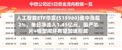 人工智能ETF华富(515980)盘中涨超2%，单日净流入1.45亿元，国产芯片+模型闭环有望加速形成