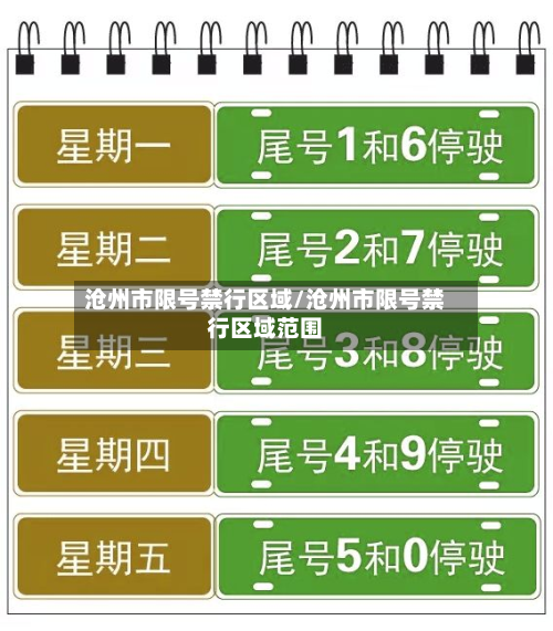 沧州市限号禁行区域/沧州市限号禁行区域范围