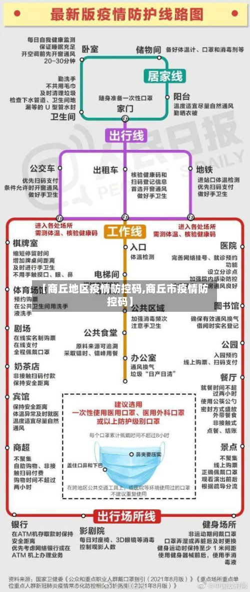 【商丘地区疫情防控码,商丘市疫情防控码】-第2张图片