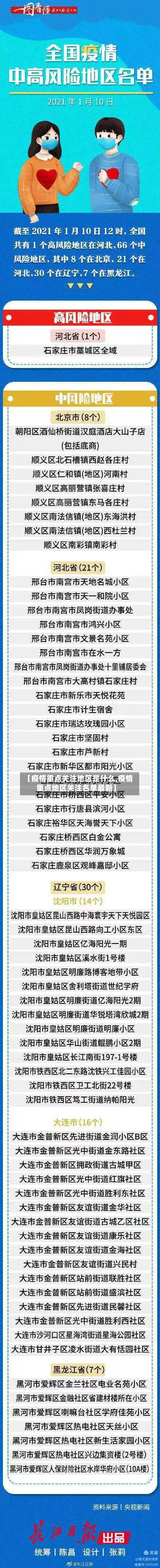 【疫情重点关注地区是什么,疫情重点地区关注名单最新】-第3张图片