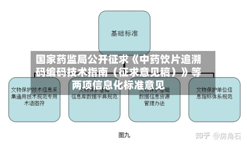 国家药监局公开征求《中药饮片追溯码编码技术指南（征求意见稿）》等两项信息化标准意见-第2张图片