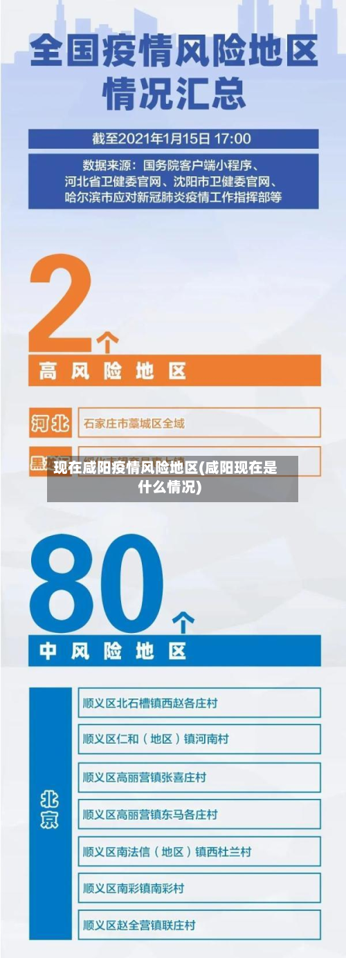 现在咸阳疫情风险地区(咸阳现在是什么情况)-第2张图片