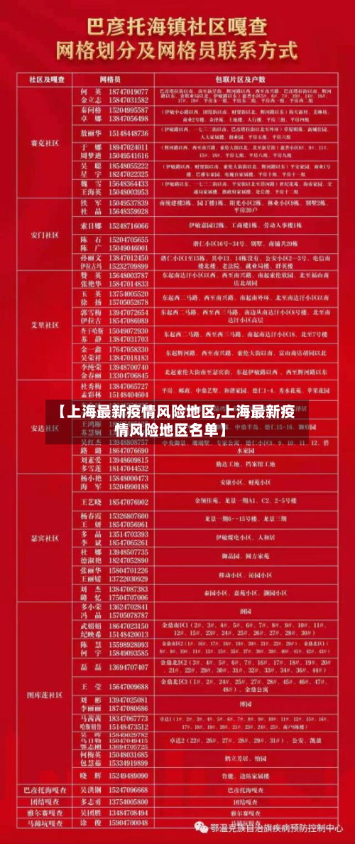 【上海最新疫情风险地区,上海最新疫情风险地区名单】