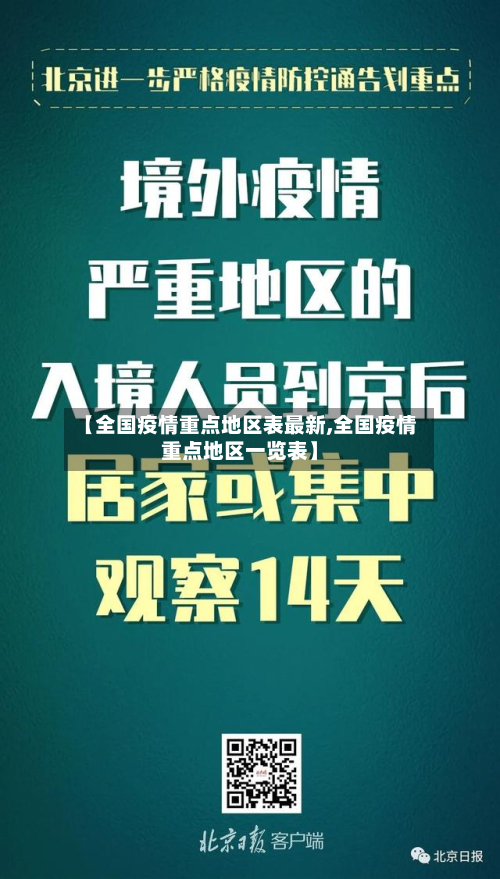 【全国疫情重点地区表最新,全国疫情重点地区一览表】