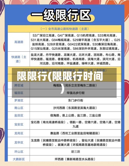 限限行(限限行时间)-第2张图片