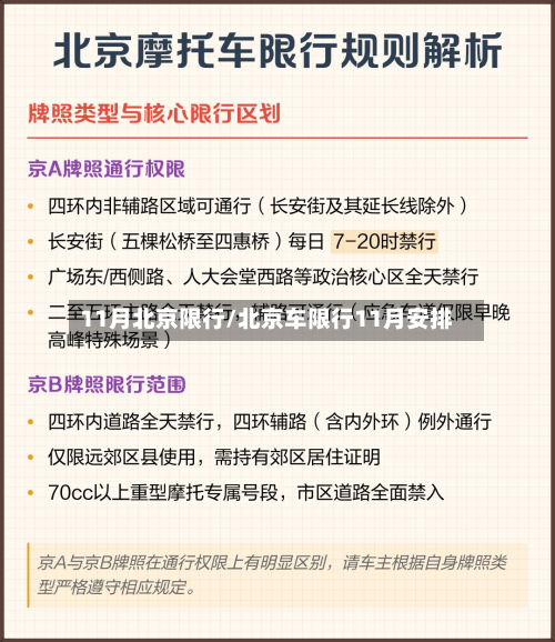 11月北京限行/北京车限行11月安排