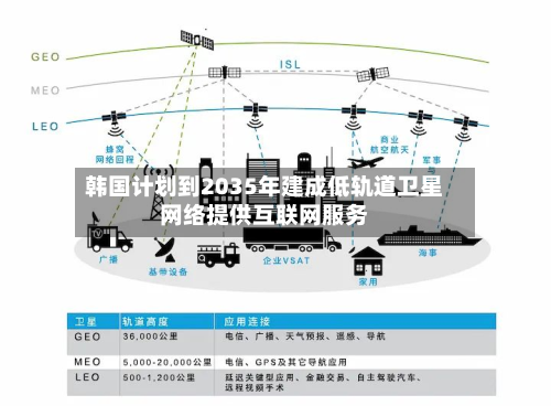 韩国计划到2035年建成低轨道卫星网络提供互联网服务