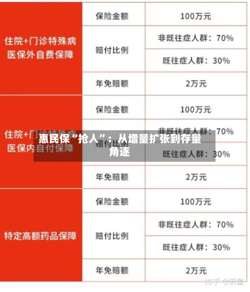 惠民保“抢人”：从增量扩张到存量角逐-第2张图片