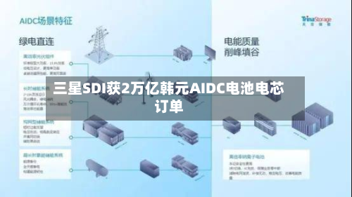 三星SDI获2万亿韩元AIDC电池电芯订单