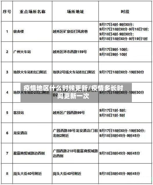 疫情地区什么时候更新/疫情多长时间更新一次