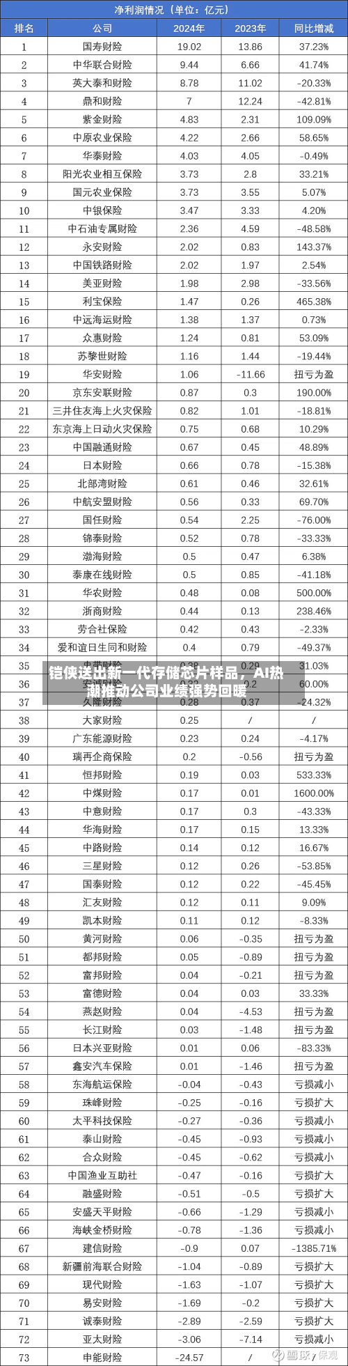 铠侠送出新一代存储芯片样品，AI热潮推动公司业绩强势回暖