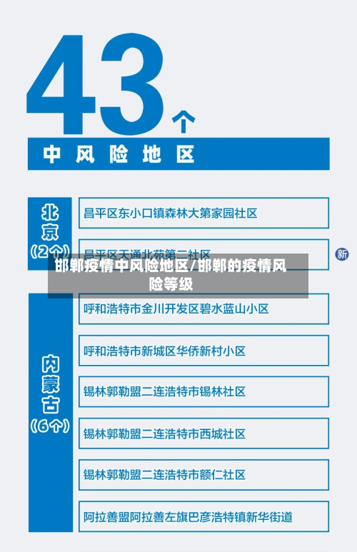 邯郸疫情中风险地区/邯郸的疫情风险等级-第2张图片