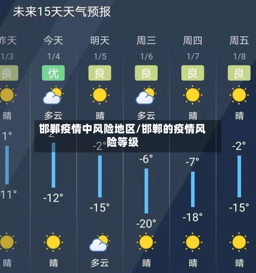 邯郸疫情中风险地区/邯郸的疫情风险等级