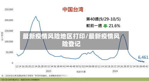 最新疫情风险地区打印/最新疫情风险登记-第2张图片