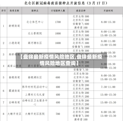 【盘锦最新疫情风险地区,盘锦最新疫情风险地区查询】