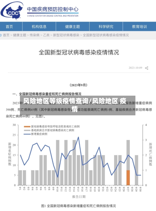 风险地区等级疫情查询/风险地区 疫情
