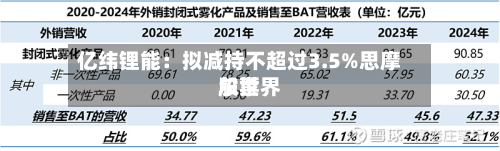 亿纬锂能:拟减持不超过3.5%思摩尔世界
股票