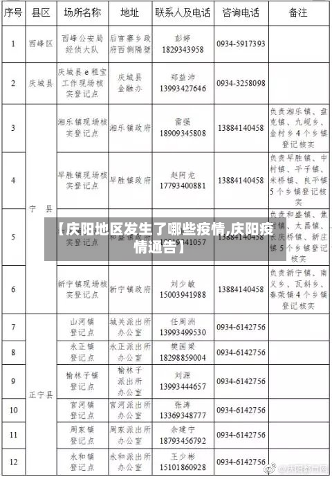 【庆阳地区发生了哪些疫情,庆阳疫情通告】-第2张图片