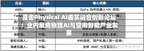 直击Physical AI虚实融合创新论坛:业内聚焦物理AI与空间智能产业发展-第2张图片