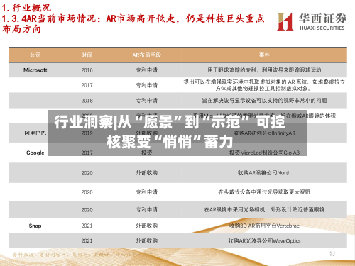 行业洞察|从“愿景”到“示范” 可控核聚变“悄悄	”蓄力-第3张图片