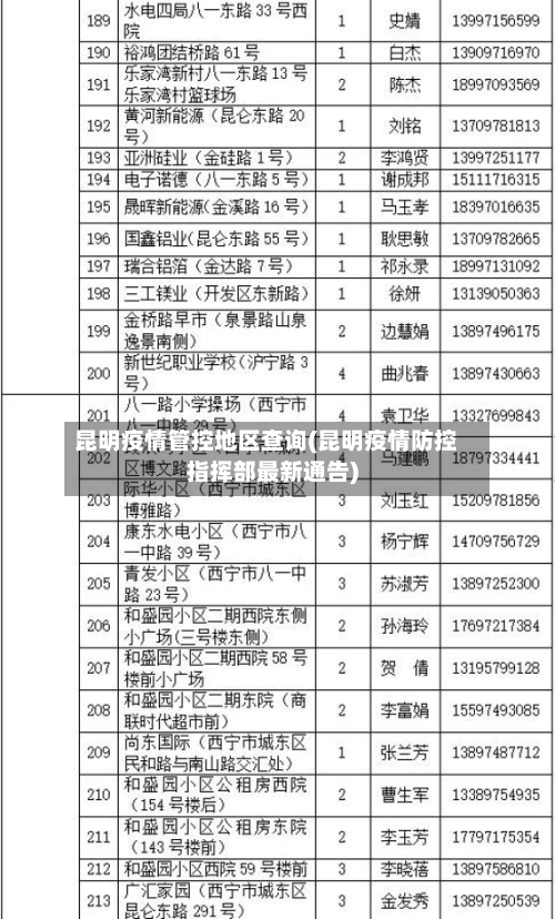 昆明疫情管控地区查询(昆明疫情防控指挥部最新通告)-第2张图片