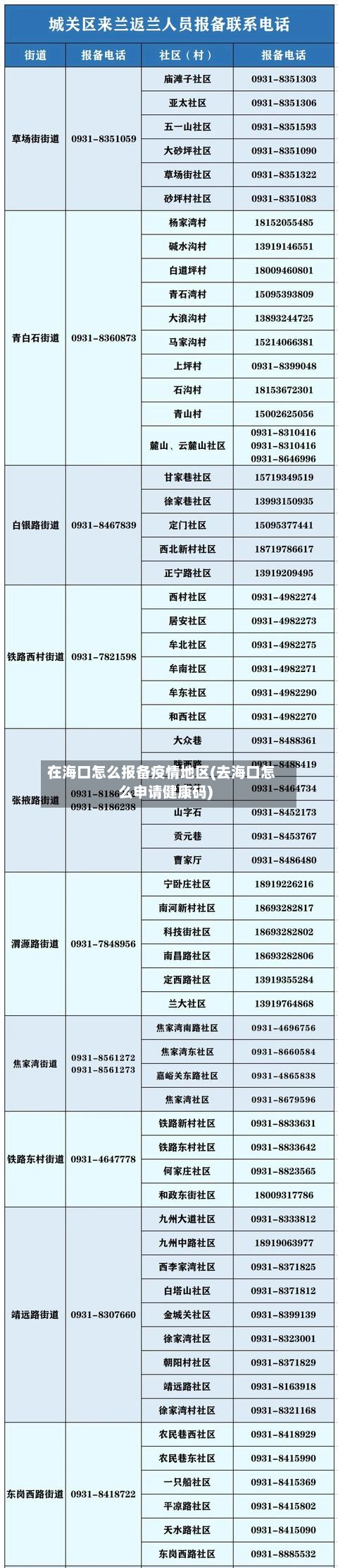 在海口怎么报备疫情地区(去海口怎么申请健康码)-第2张图片