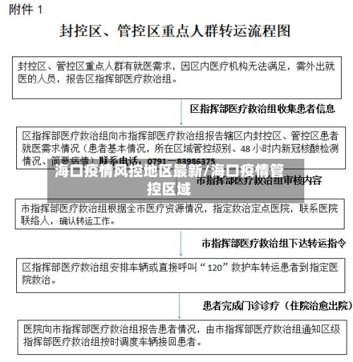 海口疫情风控地区最新/海口疫情管控区域
