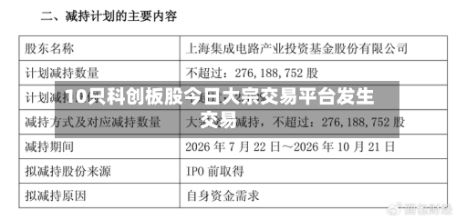 10只科创板股今日大宗交易平台发生交易