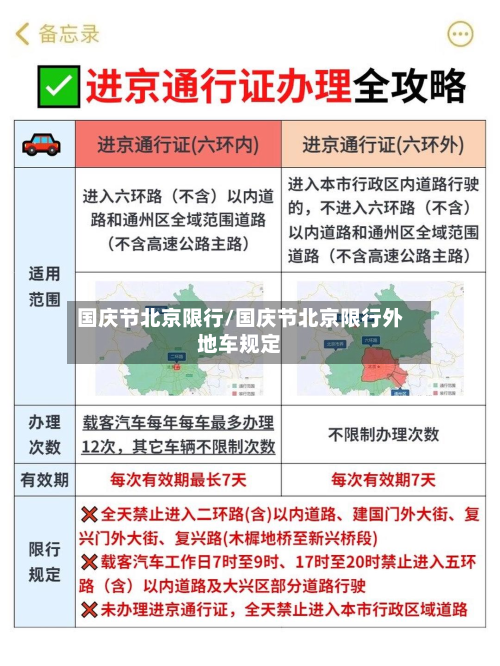国庆节北京限行/国庆节北京限行外地车规定-第2张图片