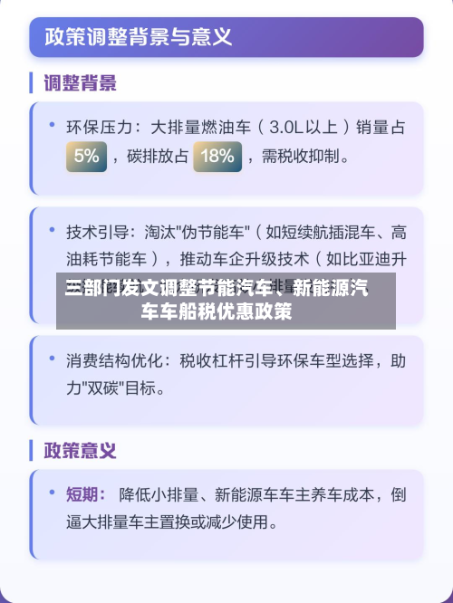三部门发文调整节能汽车、新能源汽车车船税优惠政策