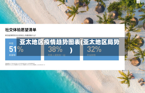 亚太地区疫情趋势图表(亚太地区局势)-第2张图片