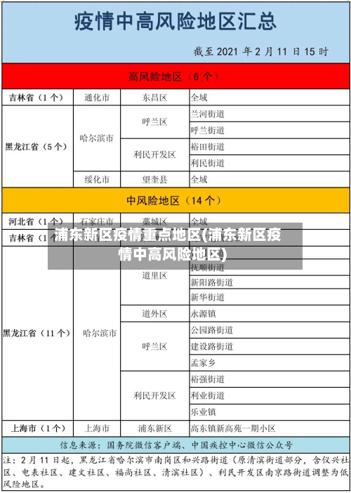 浦东新区疫情重点地区(浦东新区疫情中高风险地区)-第2张图片