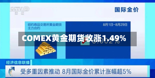 COMEX黄金期货收涨1.49%