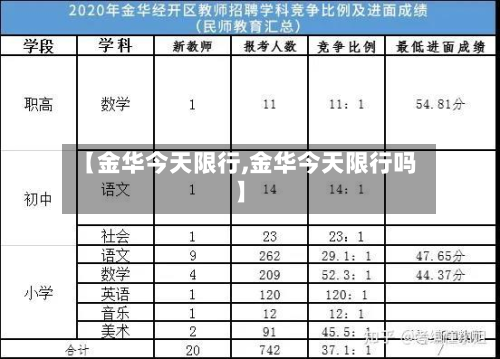 【金华今天限行,金华今天限行吗】-第3张图片