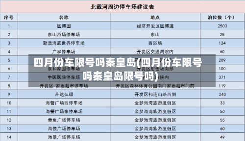 四月份车限号吗秦皇岛(四月份车限号吗秦皇岛限号吗)-第2张图片