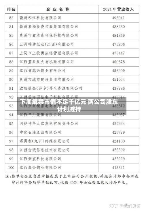 下周解禁市值不足千亿元 两公司股东计划减持-第2张图片
