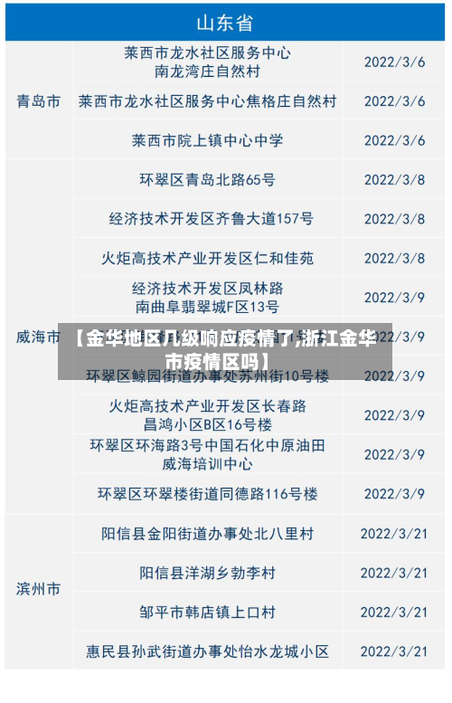 【金华地区几级响应疫情了,浙江金华市疫情区吗】
