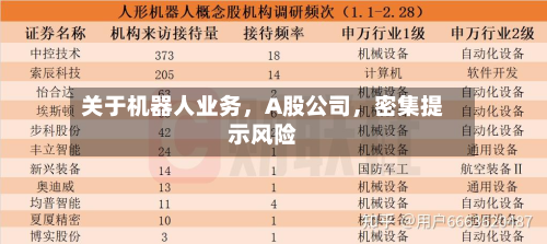 关于机器人业务，A股公司，密集提示风险-第2张图片