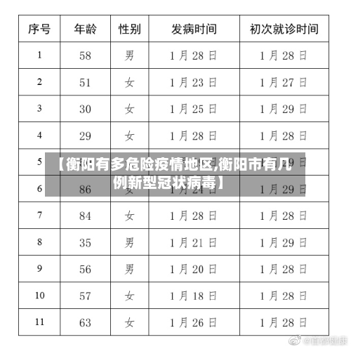 【衡阳有多危险疫情地区,衡阳市有几例新型冠状病毒】-第3张图片