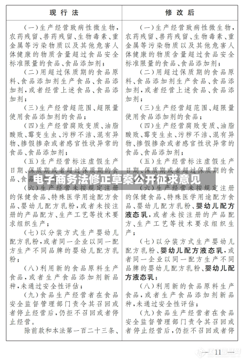 电子商务法修正草案公开征求意见