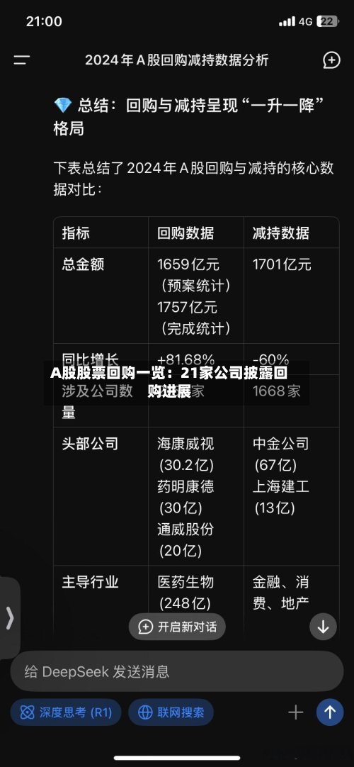 A股股票回购一览：21家公司披露回购进展-第3张图片