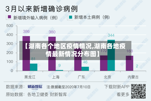 【湖南各个地区疫情情况,湖南各地疫情最新情况分布图】