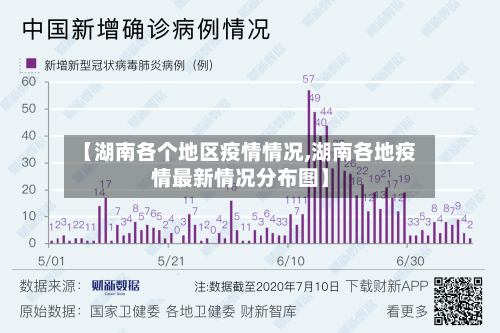 【湖南各个地区疫情情况,湖南各地疫情最新情况分布图】-第2张图片
