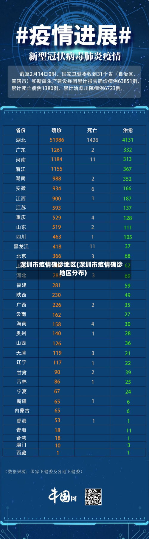 深圳市疫情确诊地区(深圳市疫情确诊地区分布)