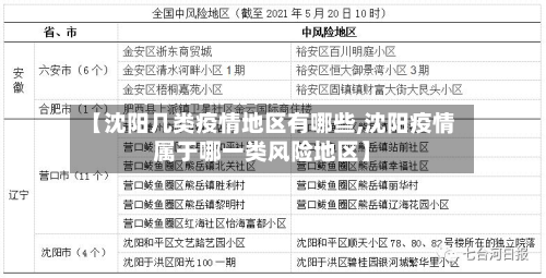 【沈阳几类疫情地区有哪些,沈阳疫情属于哪一类风险地区】-第2张图片